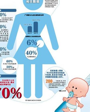 详细解读枣阳市做长方案试管婴儿费用，长方案和短方案成功率有差别吗？